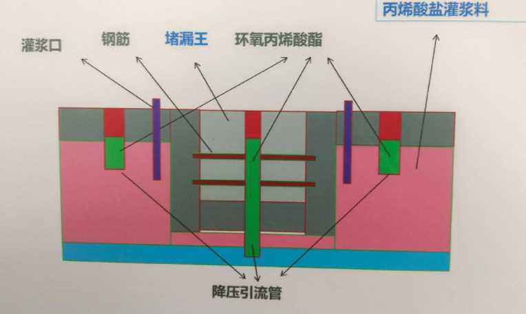 马鞍山花山区防水堵漏工程设计